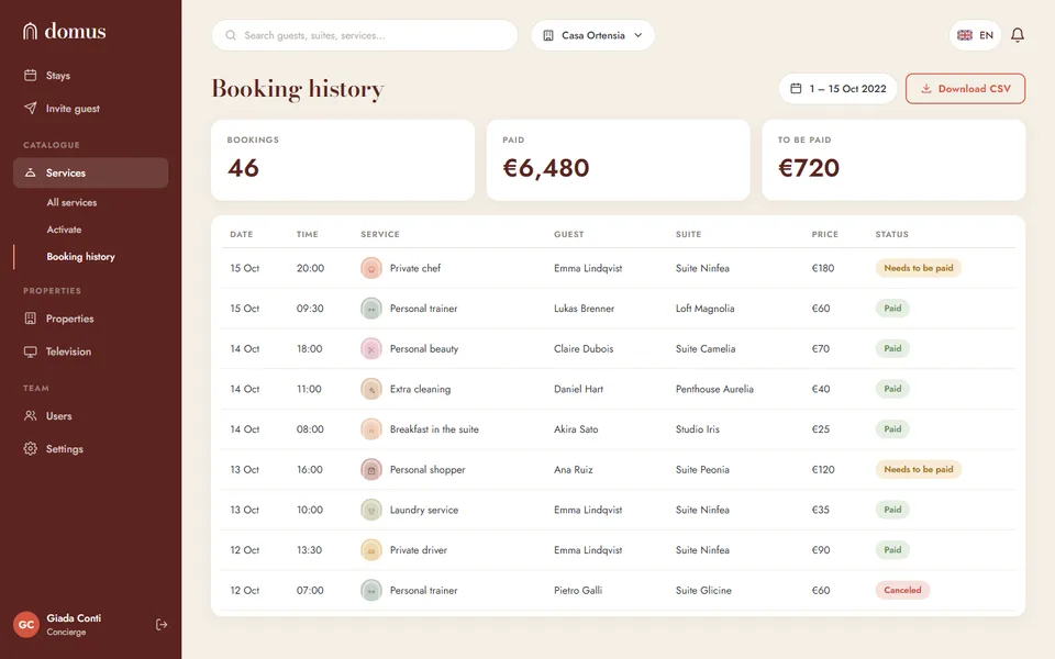 Booking history with totals for bookings, paid and to be paid, and a table of services with guest, suite, price and payment status, plus a Download CSV button
