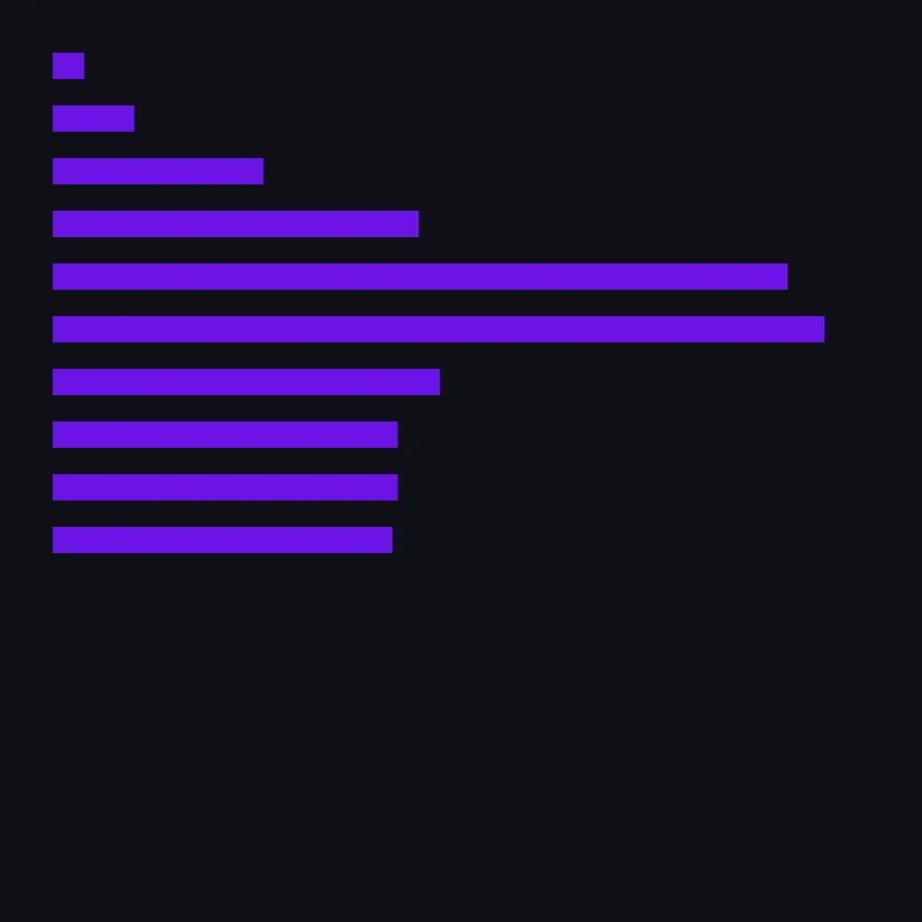 Square dark token with ten violet bars that grow from a tiny one to two almost full-width bars and then settle at medium length