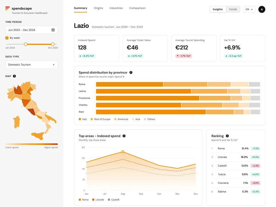 Domestic tourism dashboard with a sidebar choropleth map, four KPI cards, stacked bars by province and an area chart